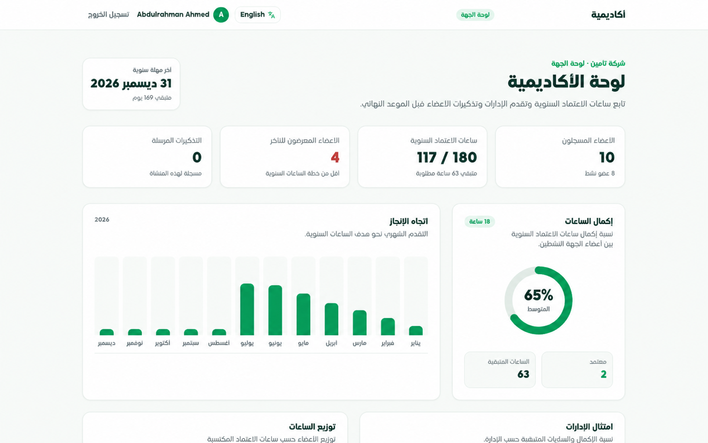 مجموعة من الجهات التي تستخدم نظام Spreadya لإدارة التعلّم